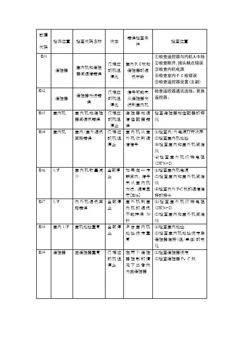 东芝空调维修故障代码