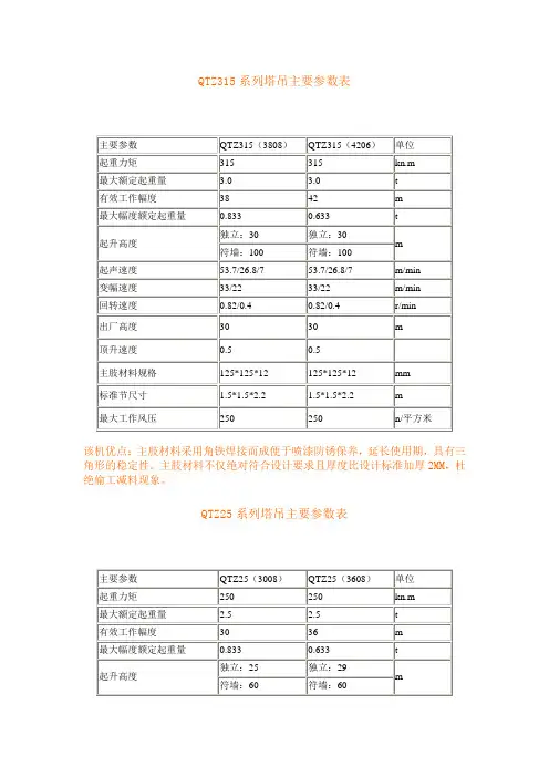 QTZ系列塔吊主要参数表