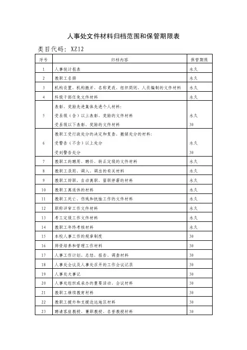人事处文件材料归档范围和保管期限表