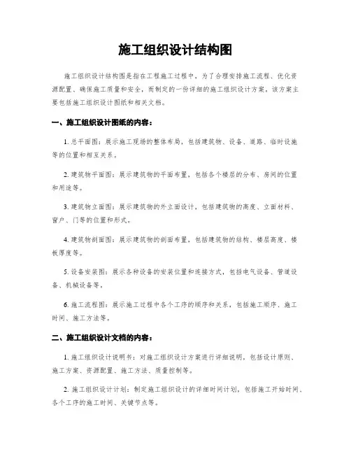 施工组织设计结构图