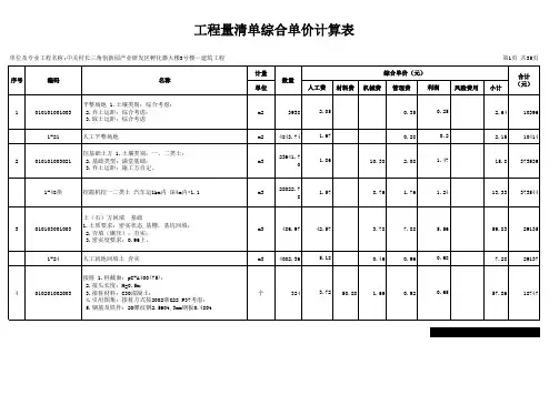 表07-1工程量清单综合单价计算表