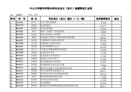 毕业设计(论文)成绩汇总表 - 中山大学新华学院