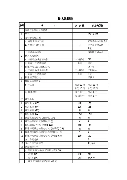 110KV隔离开关参数