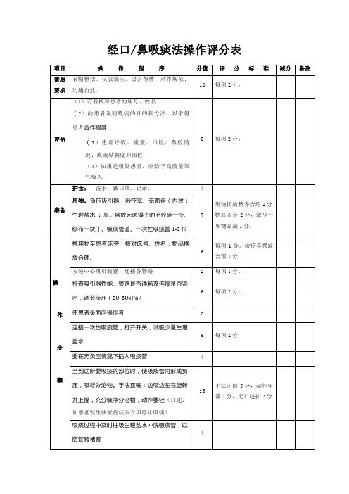 经口 鼻吸痰法操作评分表(医院护理表格模板)