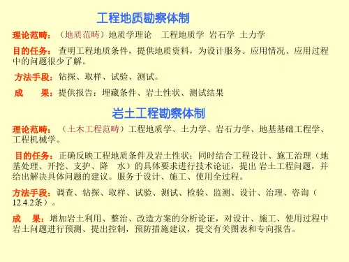 岩土工程勘察规范GB50021-PPT精品文档36页