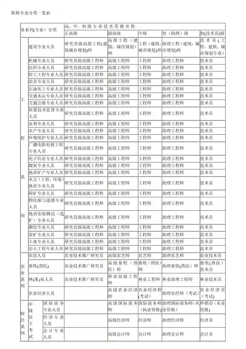 职称专业分类一览表-职称分类一览表