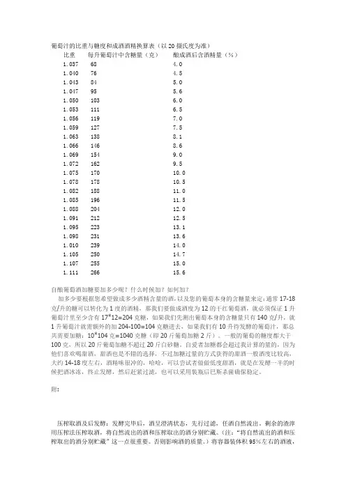 葡萄汁的比重与糖度和成酒酒精换算表