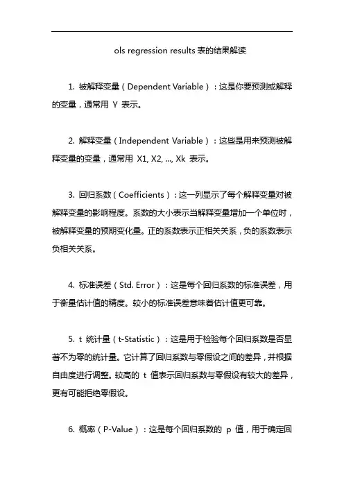 ols regression results表的结果解读