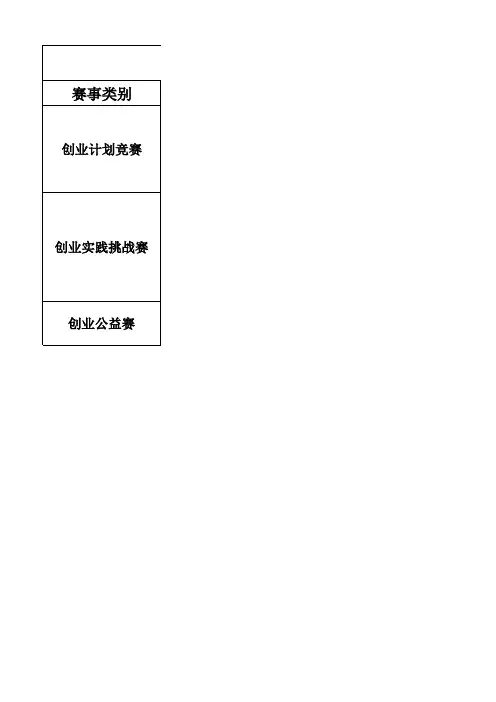 2016年创青春优秀作品