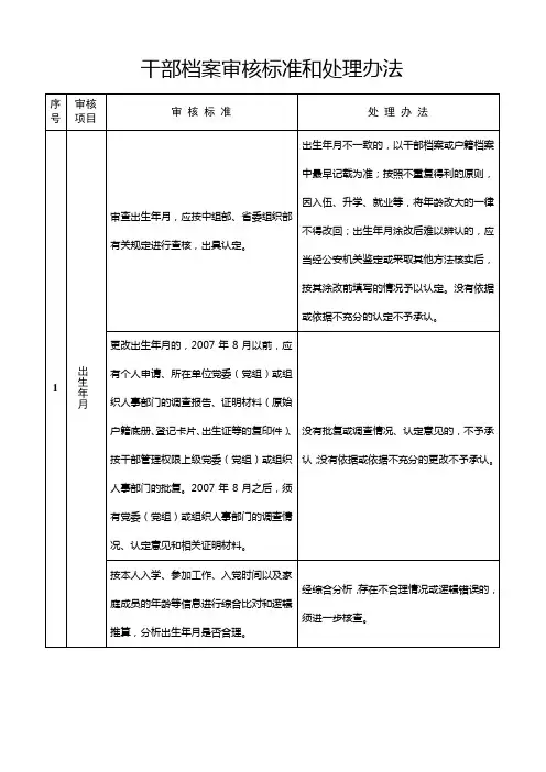 干部档案审核标准和处理办法