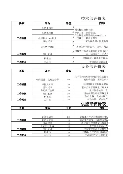 劳动竞赛考核表评分表