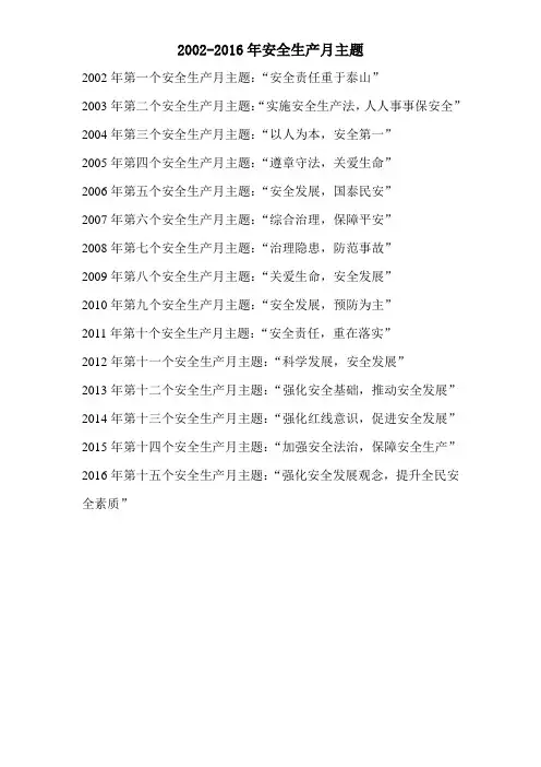 2002-2016年安全生产月主题
