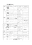 全球气候类型分布、特点及成因(表格)