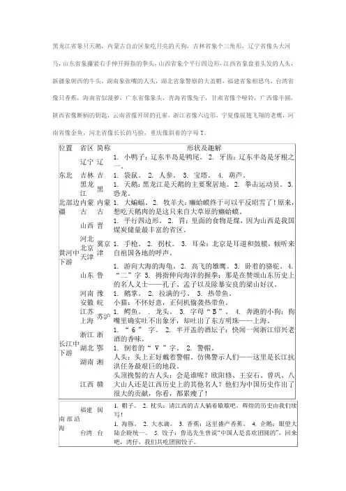 巧记中国省形状