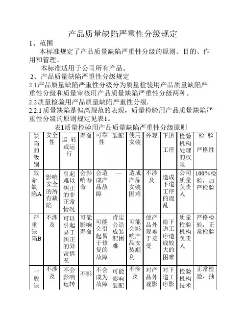 产品质量缺陷严重性分级规定