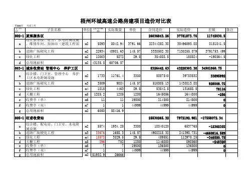 房建工程造价对比表