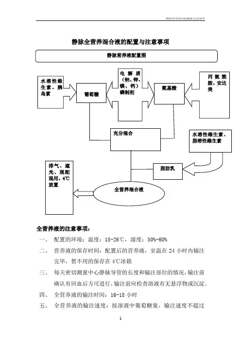 静脉全营养混合液的配置与注意事项