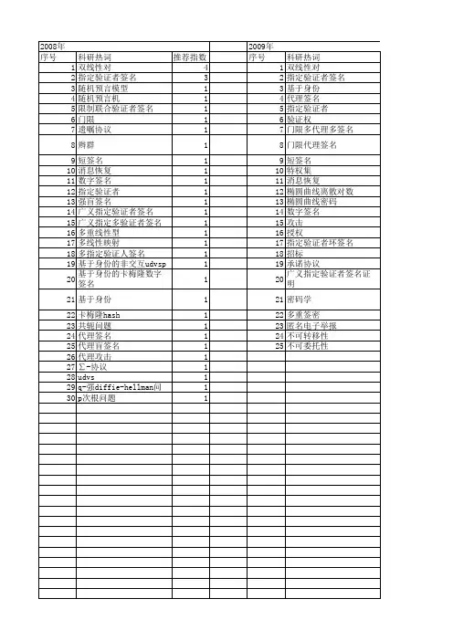 【国家自然科学基金】_指定验证者签名_基金支持热词逐年推荐_【万方软件创新助手】_20140731