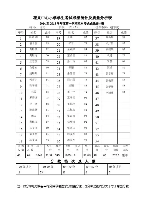 六(2)成绩统计及质量分析表