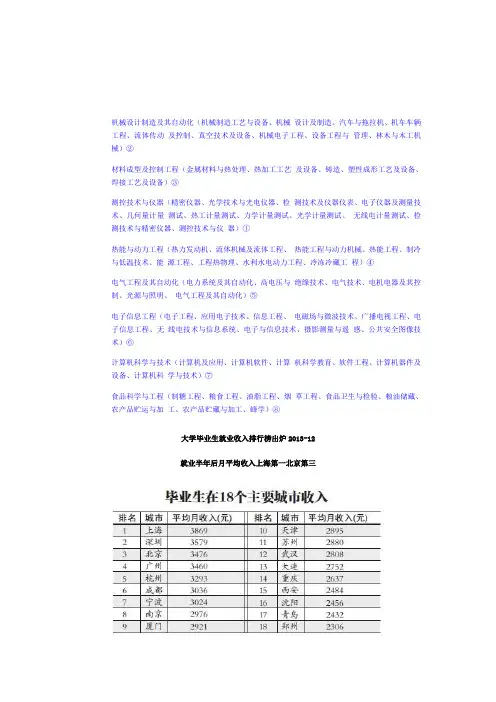 工学门类专业代码及专业名称选