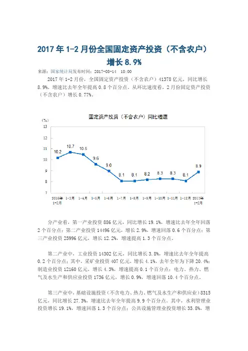2017年1-2月份全国固定资产投资(不含农户)增长8.9%