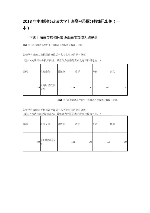 2013年中南财经政法大学上海高考录取分数线已出炉（一本）