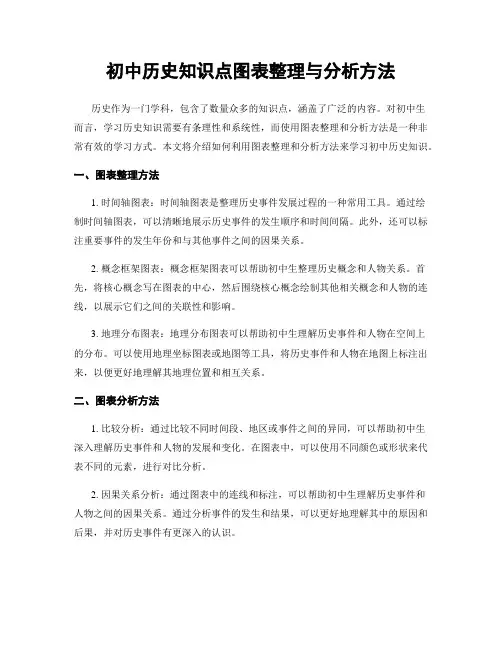初中历史知识点图表整理与分析方法