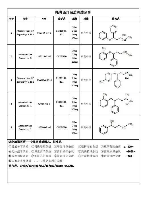 托莫西汀杂质总结分享
