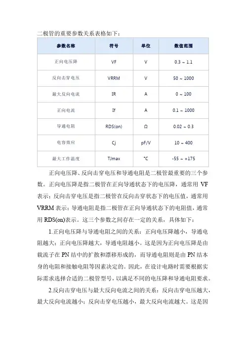 二极管的重要参数关系表格