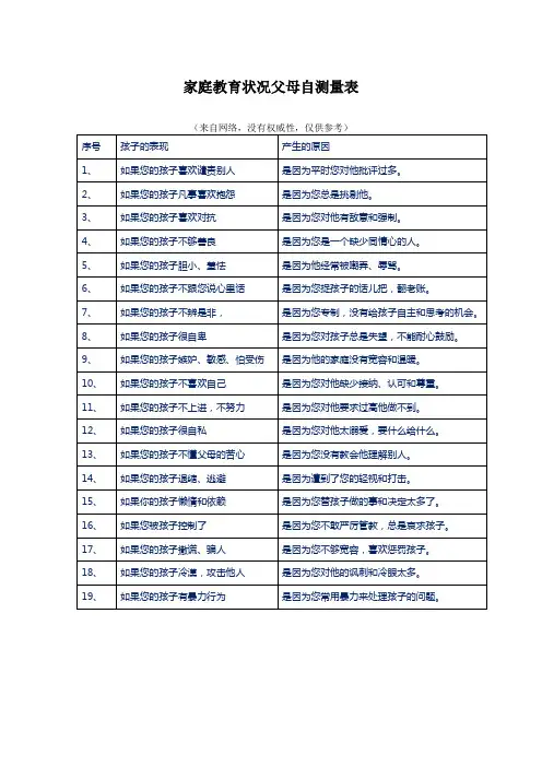 家庭教育状况父母自测量表-新浩制作,仅供参考