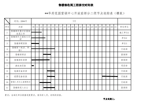 营销中心开放前部分二级节点追踪表(模板)