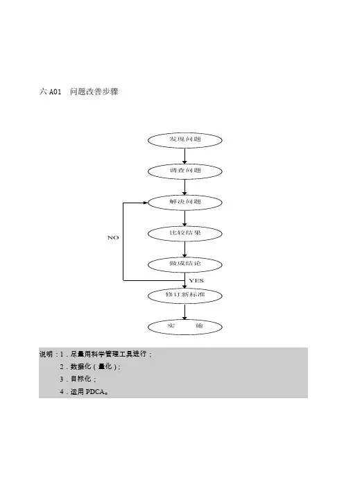 品貭管理表