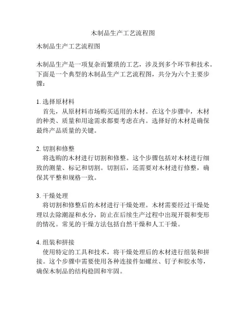 木制品生产工艺流程图