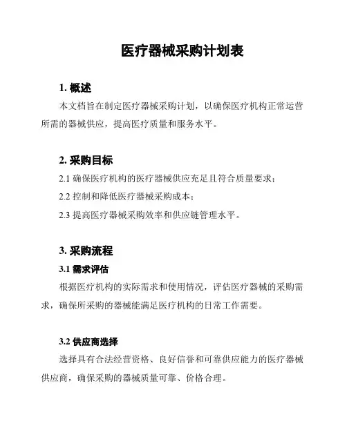 医疗器械采购计划表