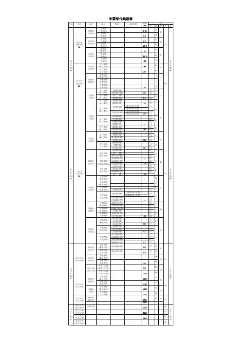 地层表