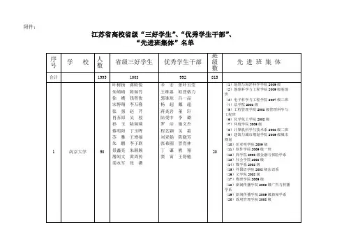2011江苏三好学生名单