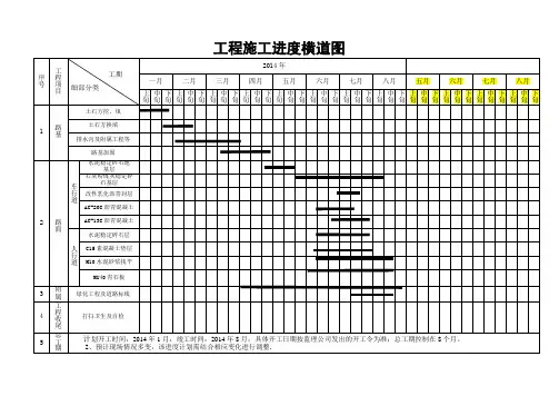 道路工期横道图