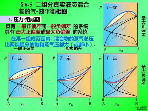 6-05   二组分真实液态混合物的气-液平衡相图