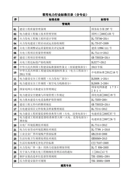电力行业常用标准目录(分专业)