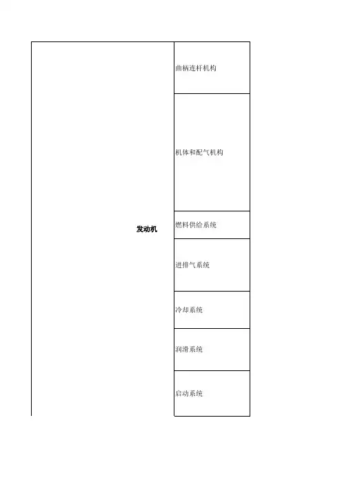 摩托车基本构造