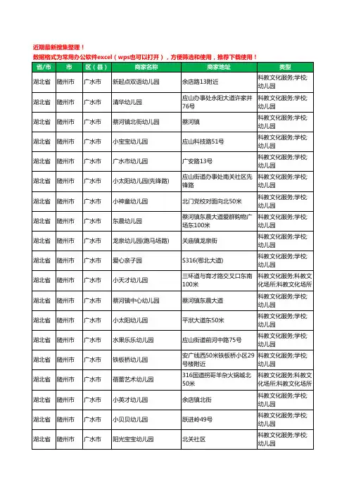 2020新版湖北省随州市广水市幼儿园工商企业公司商家名录名单黄页联系方式电话大全117家