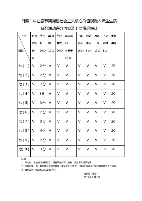 核心价值观评价表