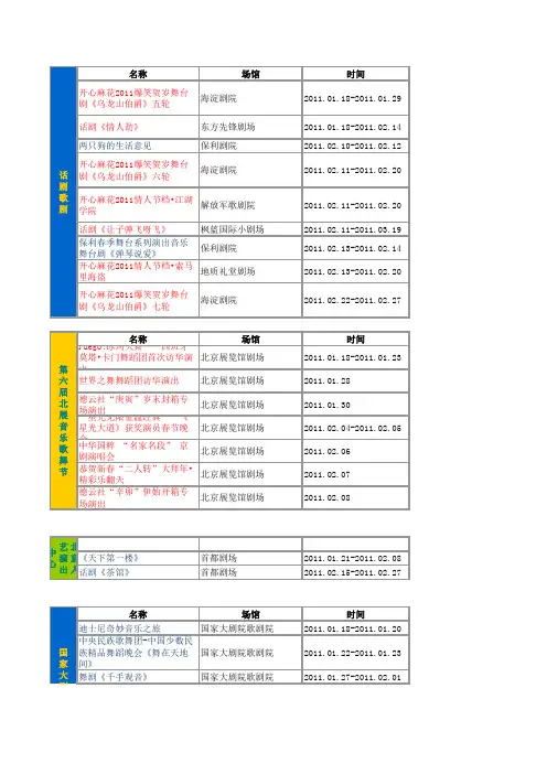 2月北京主要演出活动信息