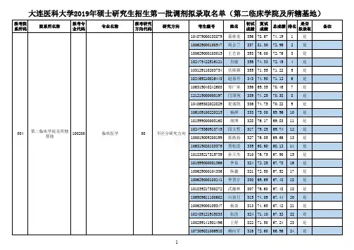 大连医科大学第二临床医学院2019年硕士研究生招生第一批调剂考生拟录取名单公示