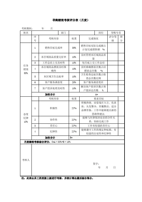 导购绩效考核表