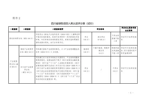 四川省绿色项目入库认定评分表(试行)