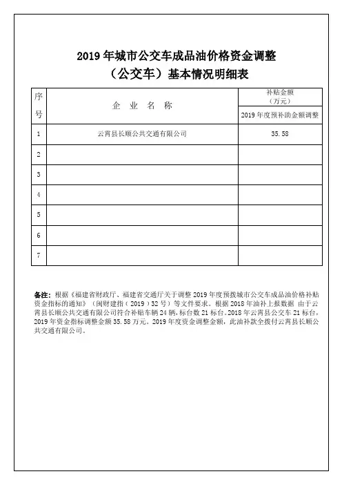 2019年城市公交车成品油价格资金调整
