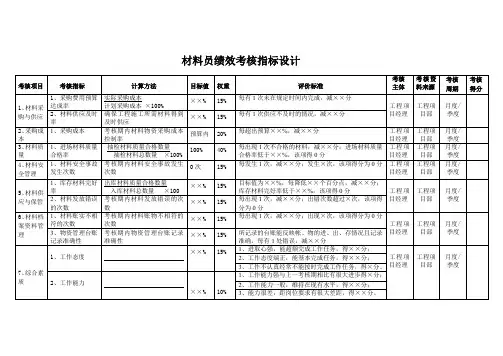 材料员绩效考核指标设计