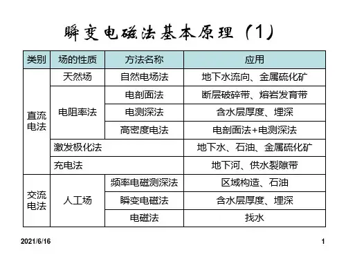 瞬变电磁原理