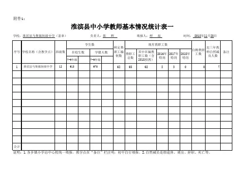 淮滨县中小学教师基本情况统计表一